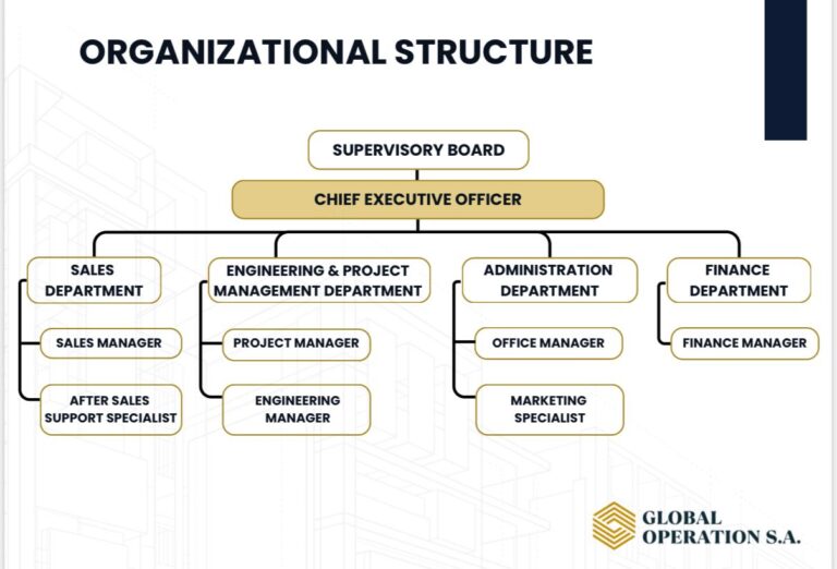 Global Operation Structure